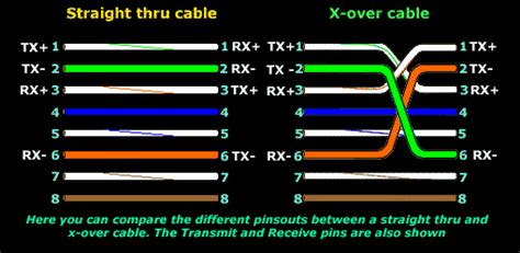 Wiring diagram cat6 wiring diagram lovely amazon installerparts. 19 Fresh Cat6 Ethernet Wiring Diagram