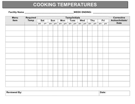 Editable Alaska Cooking Temperatures Log Download Printable Pdf Food Temperature Log Template