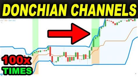 Best Donchian Channels Trading Strategy Ever Tested 100 Times So You