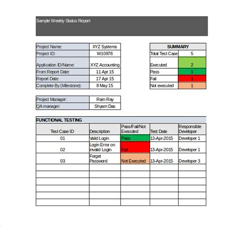 Software Testing Weekly Status Report Template 4 Templates Example