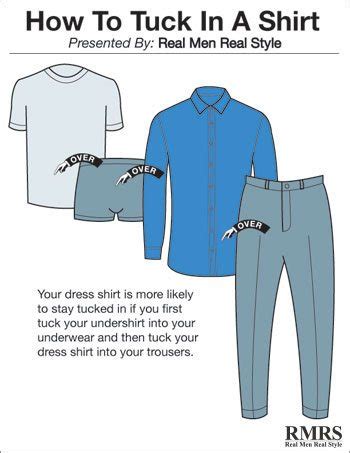 The first and probably most important. 4 Ways To Tuck In A Dress Shirt | Wear Your Shirts ...