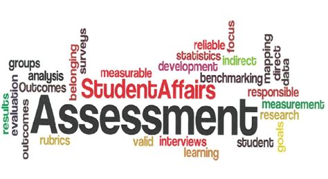 Quotes About Assessment In Education Quotesgram