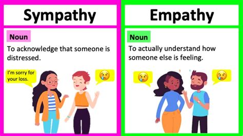 What Is Empathy Meaning And Definition Explained Define Empathy