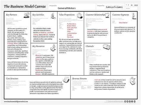 Business Model Canvas General Motors