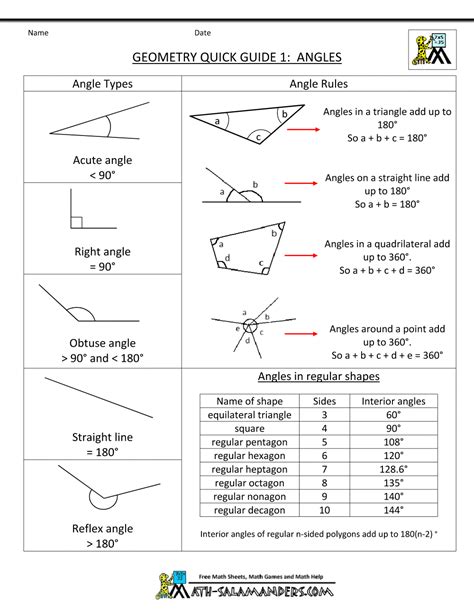 Geometry Formulas Cheat Sheet