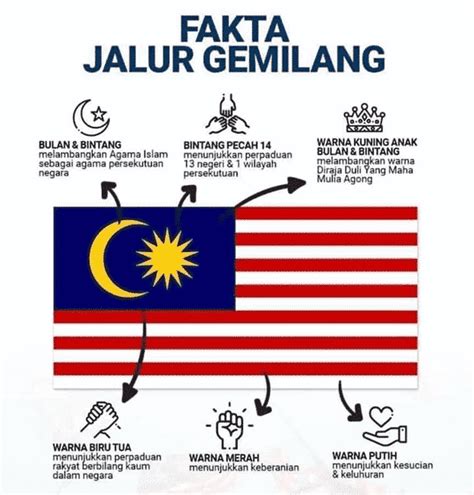 Bendera ini bercorak 14 garis merah dan putih yang sama lebar, bermula dengan garis merah di sebelah atas dan berakhir bendera malaysia. Warna Bendera Malaysia Bentuk Hati