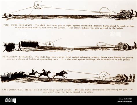 How Shrapnel Works Ww1 Stock Photo Alamy