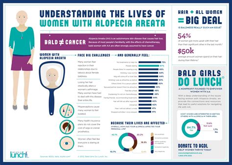 Women With Alopecia Areata Infographic1 Joli Caméléon