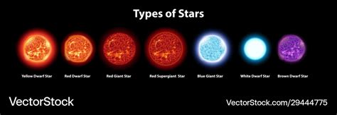 All Different Types Of Stars And Life Cycle Planets E