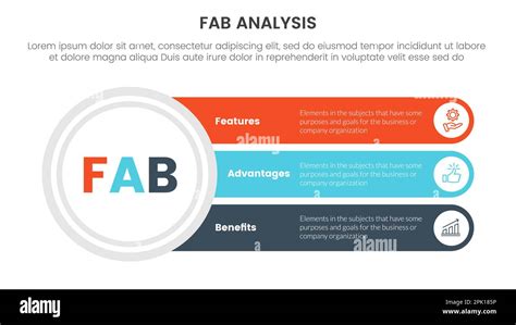 Fab Business Model Sales Marketing Framework Infographic 3 Point Stage