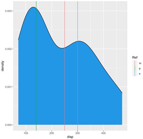 R Trouble Adding Geom Vline To Ggplot Stack Overflow Vrogue Co