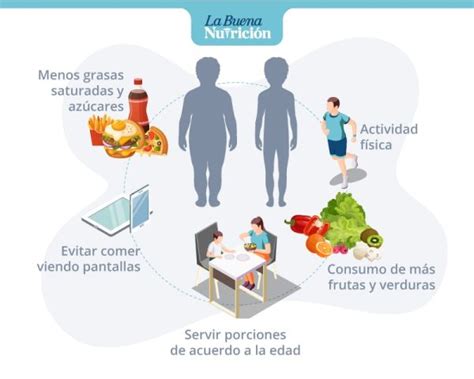 C Mo Prevenir El Sobrepeso En Los Ni Os Mediante Una Alimentaci N Saludable Mibbmemima