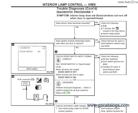 Nissan Elgrand E51 Stereo Wiring Diagram Wiring Draw And Schematic