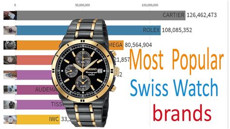 Most Popular Swiss Watch Brands Youtube