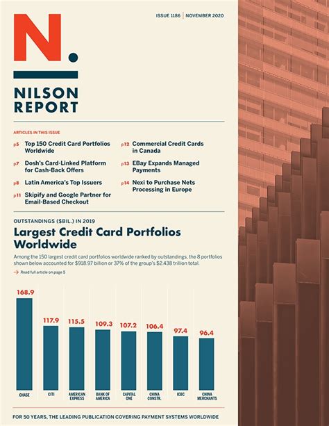 Top 150 Credit Card Portfolios Worldwide Nilson Report
