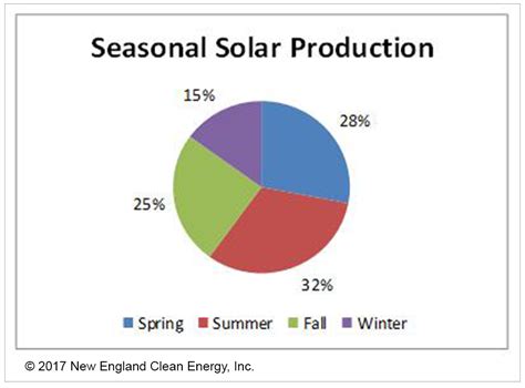 Why October is a Trick not Treat Month for Solar