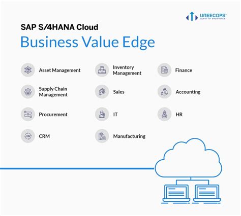 SAP S 4 Hana Cloud Benefits AI Based Intelligent ERP