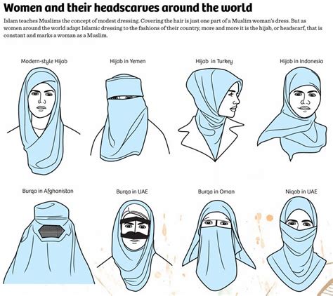 As nouns the difference between burka and hijab. Behind the Veil: Between Hijab, Jilbab, Khimar, Niqab, and ...