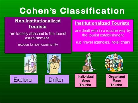 Classification Of Tourists