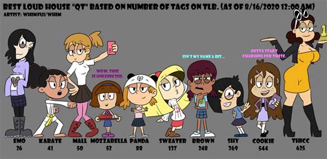 The Loud House Best Qt 100 Watcher Special By Whimfu1 On Deviantart
