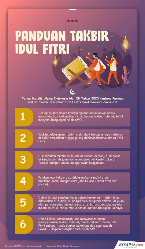 INFOGRAFIK: Panduan Takbir Idul Fitri
