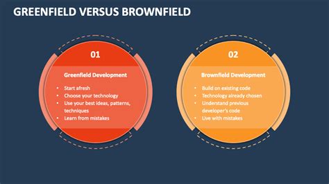 Greenfield Vs Brownfield Powerpoint Presentation Slides Ppt Template