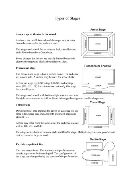 Types Of Stages