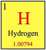 Hydrogen Symbol Periodic Table Images