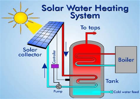 Water Heating System Diagram