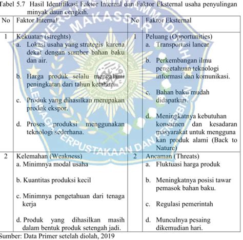 ANALISIS KELAYAKAN DAN STRATEGI PENGEMBANGAN USAHA PENYULINGAN MINYAK