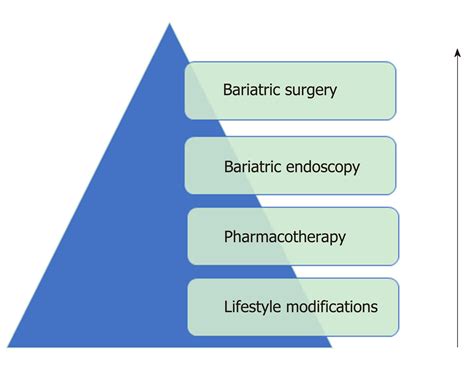 new era endoscopic treatment options in obesity a paradigm shift