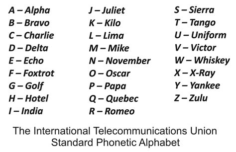T C Standard Phonetic Alphabet Ham Radio School Com