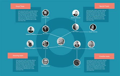 Team Based Organizational Structure Chart Bank Home Com