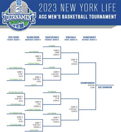 2023 Acc Mens Basketball Tournament Scores And Bracket Updates