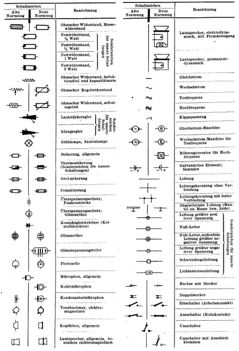 For Beginners Reading Schematics Circuit Diagrams Part 1