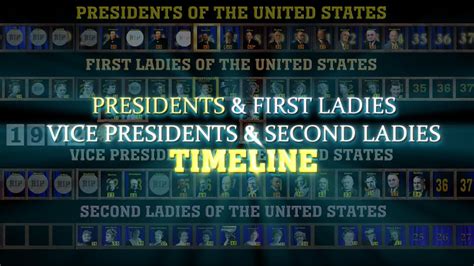 Presidents And First Ladies Vice Presidents And Second Ladies Timeline