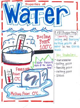 Water, substance composed of the chemical elements hydrogen and oxygen and existing in gaseous, liquid, and solid states. 5th Grade Properties of Water by Dancing Scientist | TpT