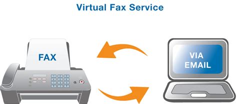 How To Send Fax From Your Pc Online Fax Services Fax Pc Online