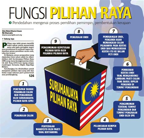 Cara mengundi undi pilihan raya #malaysiamengundi. PressReader - Berita Harian: 2018-02-07 - FUNGSI PILIHAN RAYA