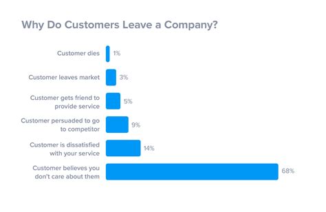 That is why we especially recommend coinbase to u.s. 4 Steps to a Successful Customer Obsessed Marketing ...