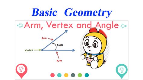 Arm Vertex And Angle Math Village