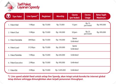 I'm using telkom speedy's multi speed package. Paket-paket Speedy dan Harga Paket Telkom Speedy Terbaru ...