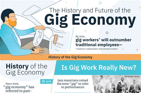 The History And Future Of The Gig Economy Infographic