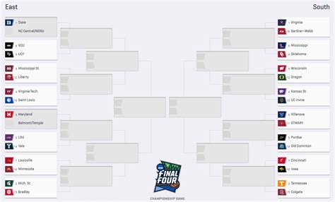 Two canadians in the hunt with one round left at open championship. NCAA March Madness Bracket revealed - TSN.ca