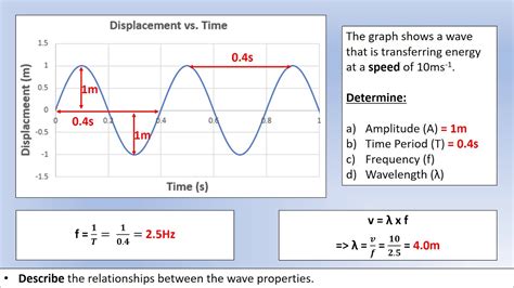 Igcse Physics Properties Of Waves Youtube