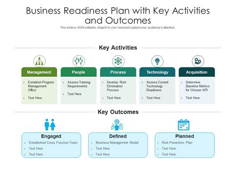 Business Readiness Plan With Key Activities And Outcomes Presentation