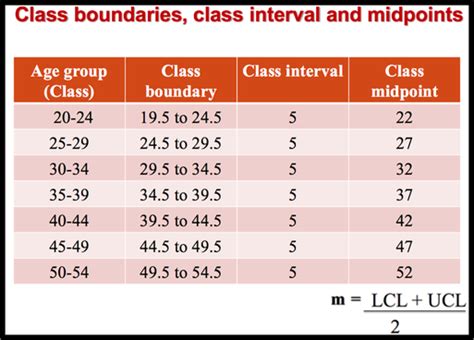 How To Find The Class Interval In Statistics Class Limits 2022 11 09