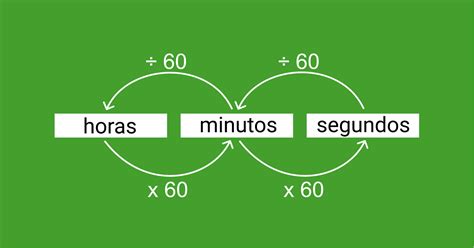 Medidas De Tempo Aprenda A Fazer A Conversão Matemática Básica