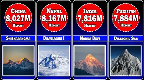 Top 50 Tallest Mountains In The World Youtube