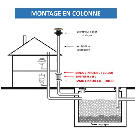 Filtre Anti Odeurs Au Charbon Actif Pour Fosse Septique Colliers Gris